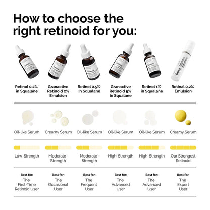 Retinol 0.5% in Squalane