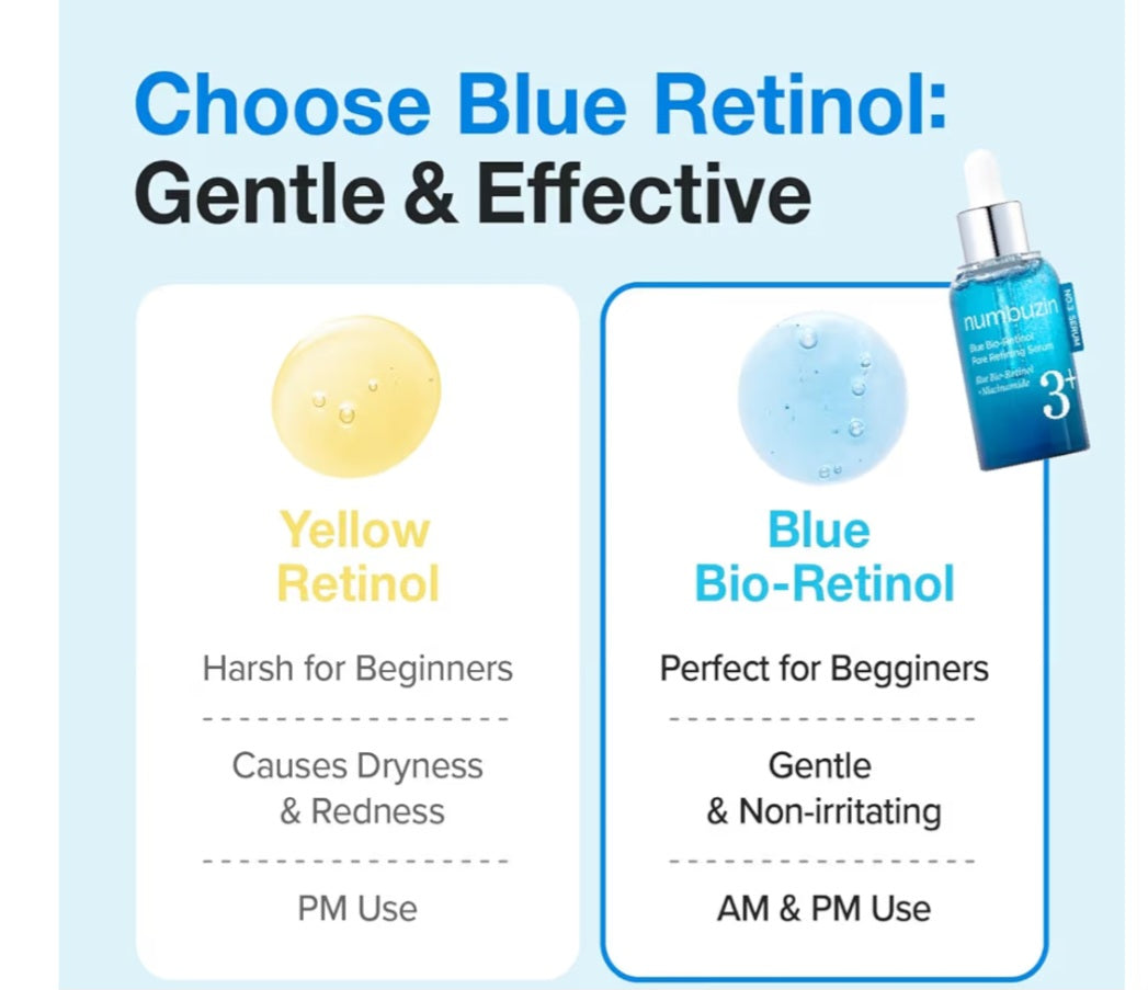 Numbuzin 3+ Blue Bio-Retinol Pore Refining Serum 30ml